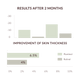 Plantinol - 2 set